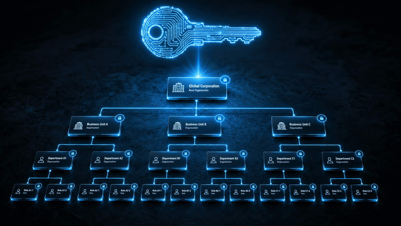 API-Keys und Organisation-Switching: wie Crowdee Organisationen sauber trennt