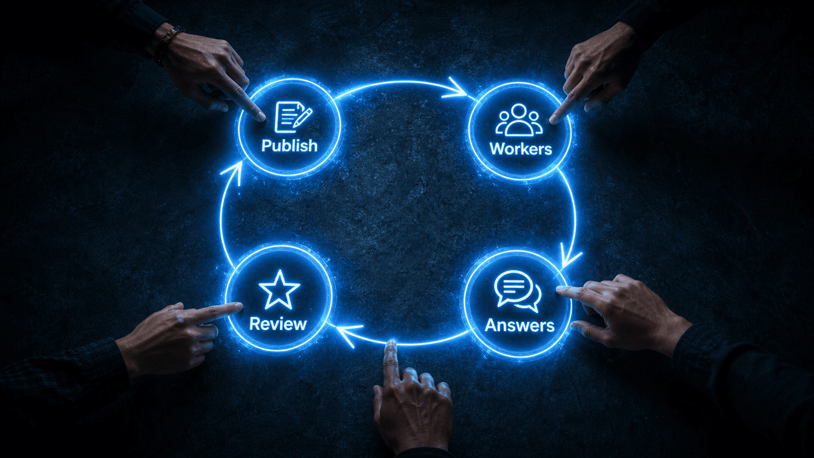 The crowd job lifecycle: publish → workers → answers → accept/reject