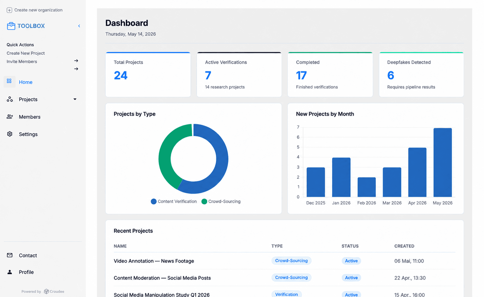 Crowdee Platform Dashboard