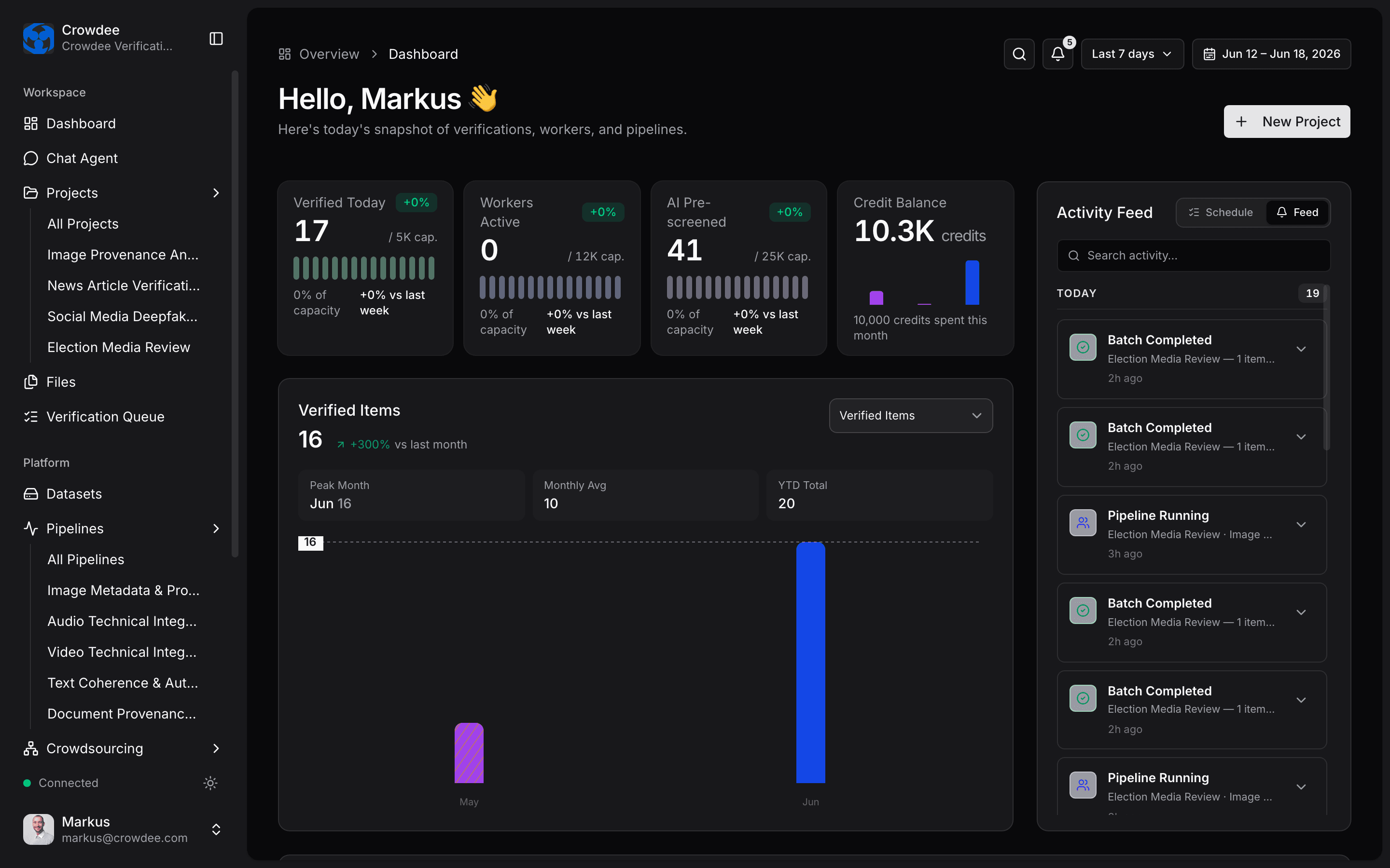 Dashboard