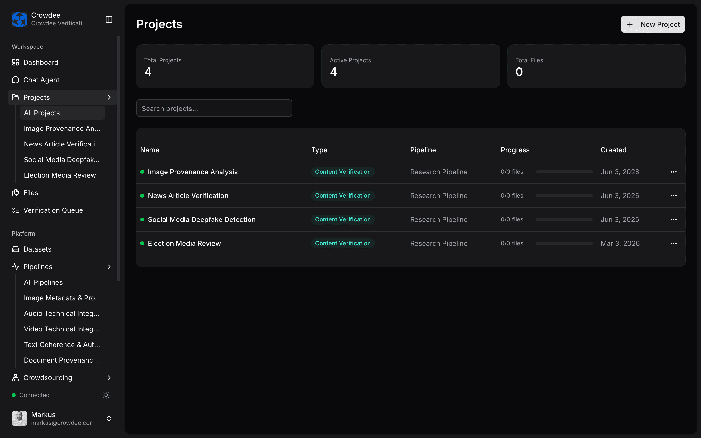 Project-Level Overview